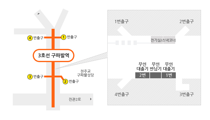 구파발역 예약도서무인대출/반납기 이용장소