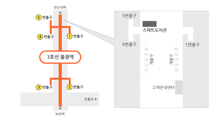 불광역 스마트도서관